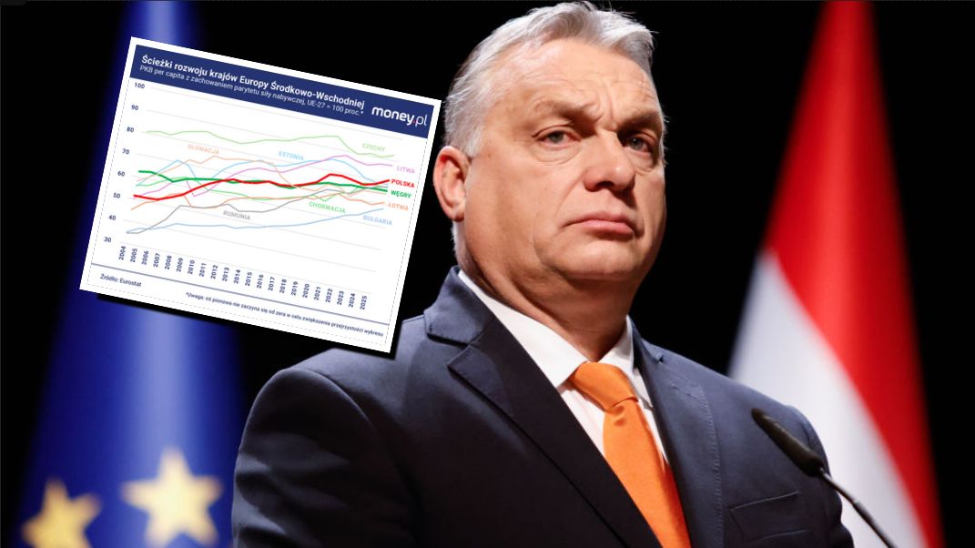 Viktor Orban stracił zaufanie Węgrów