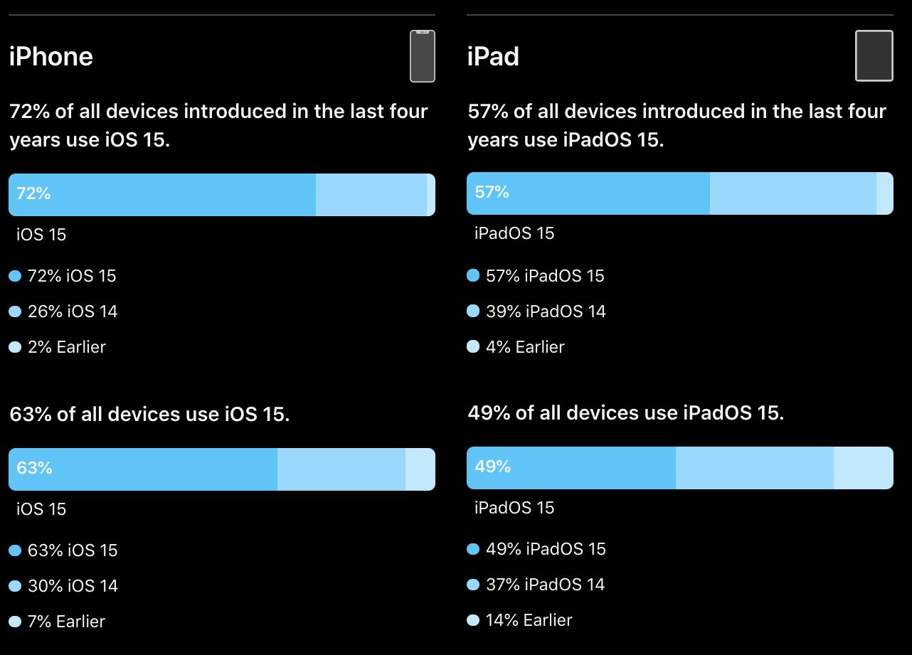 Apple podał dane. Co trzeci użytkownik iPhone'a popełnia poważny błąd 2