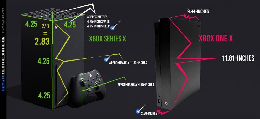Xbox Series X vs Xbox One X rozmiar