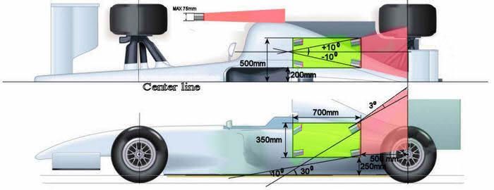 Umiejscowienie końcówki układu wydechowego wg. przepisów FIA