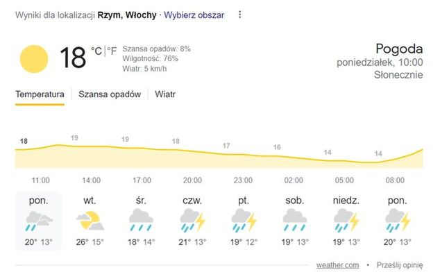 Fot. google.pl/weather.com