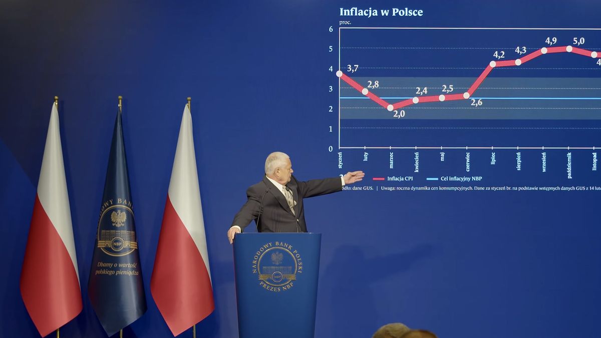 Inflacja w ostatnich kwartałach