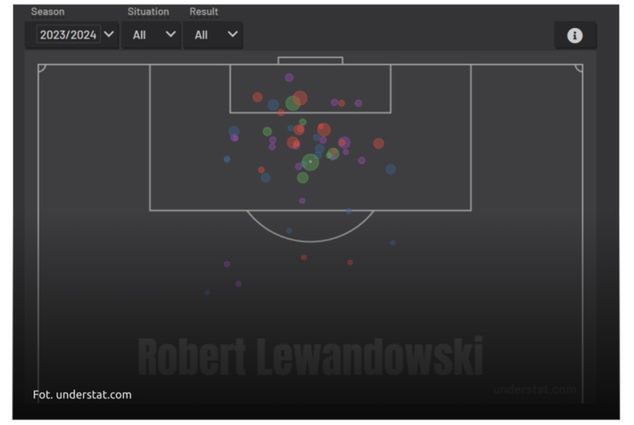 Robert Lewandowski w sezonie 2023/24