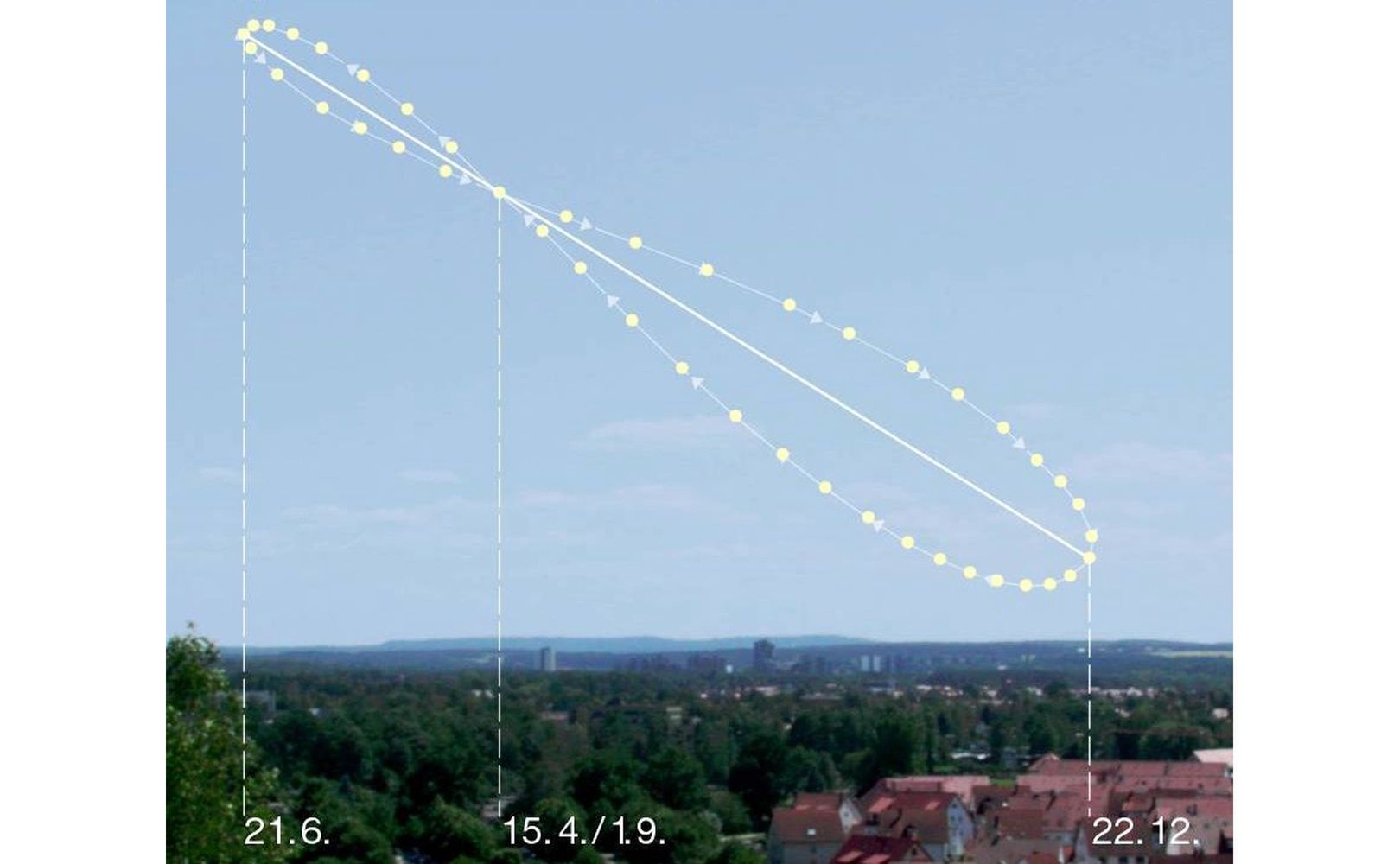 Analemma, czyli ósemka jaką tworzą na niebie pozycje Słońca.
