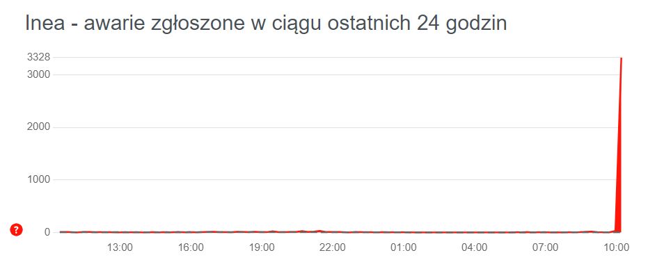 Trwa awaria internetu Inea