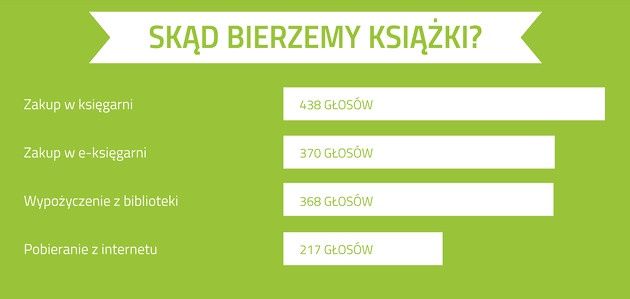 E-booki skąd