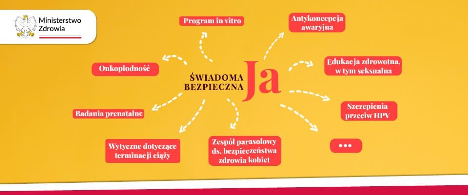 Bezpieczna Świadoma Ja