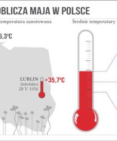 Od mrozu po silny upał -  takie były maje w Polsce