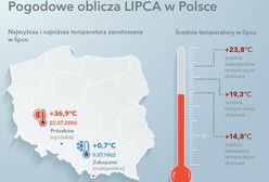 Od 0 do 40, czyli pogodowy lipiec w Polsce