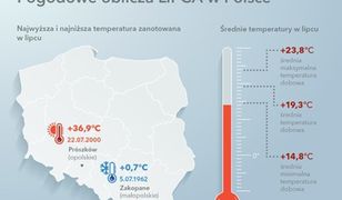 Od 0 do 40, czyli pogodowy lipiec w Polsce