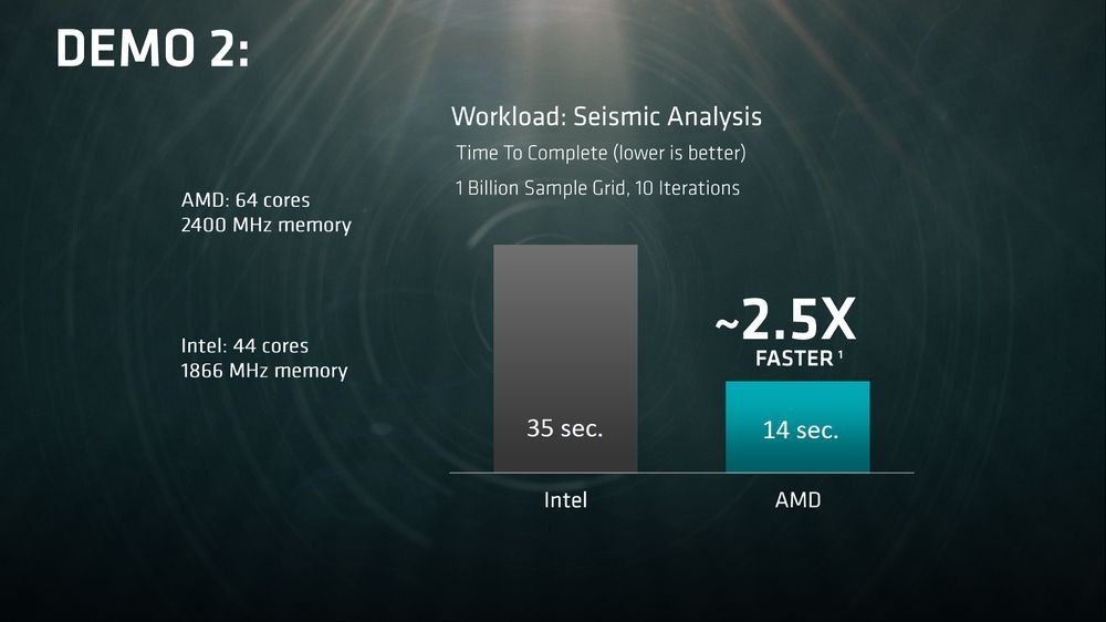 AMD Naples - wydajność