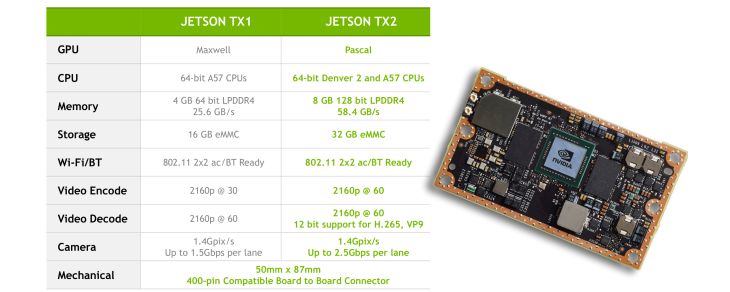 Nvidia Jetson TX2: kompaktowa platforma łączy wydajność i oszczędność energii 3