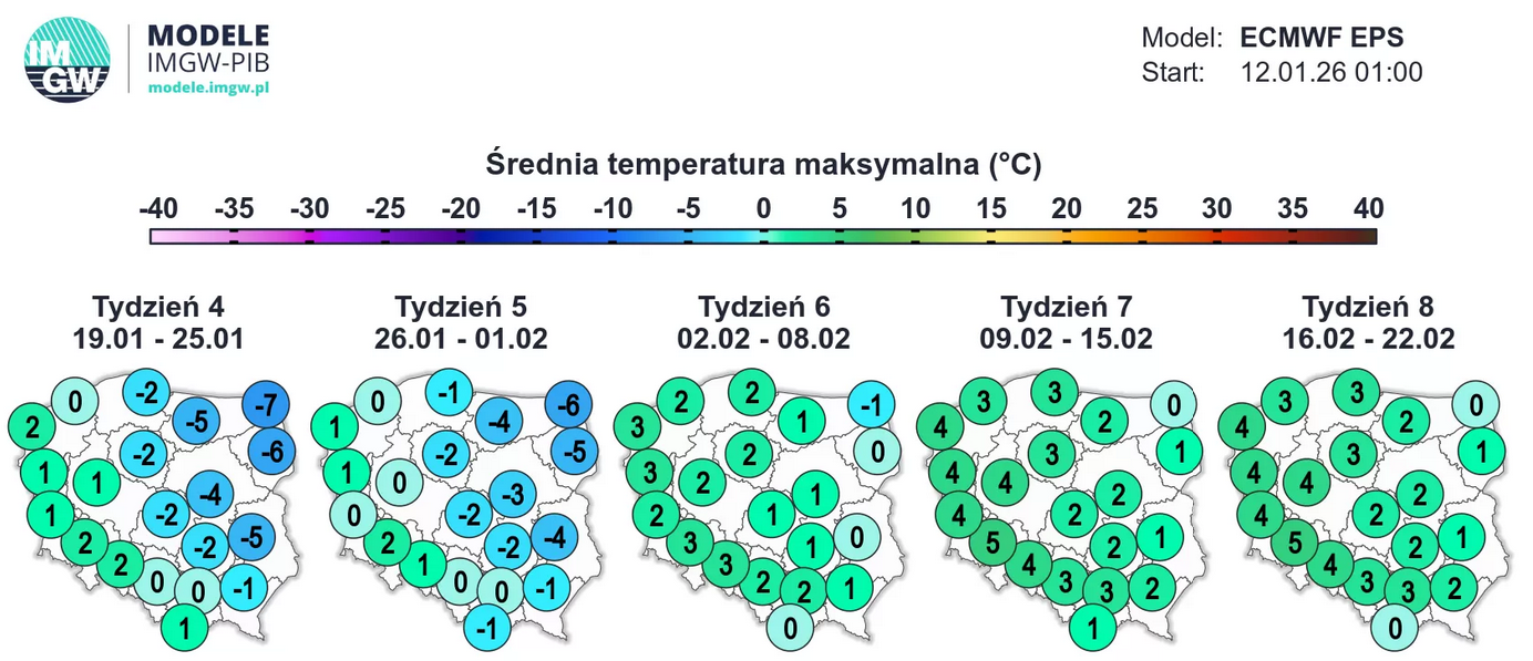 Długoterminowa prognoza pogody