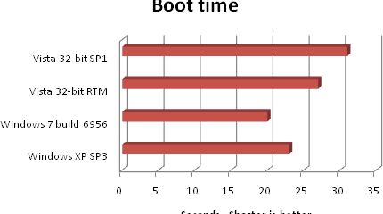 Windows 7 kontra Windows XP SP3 1