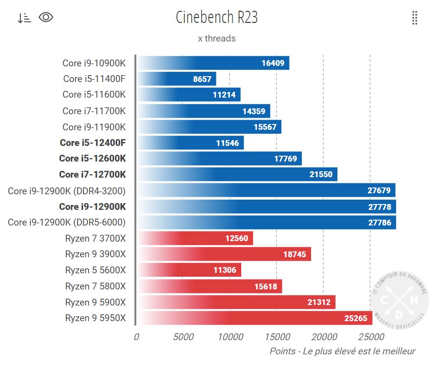 Core i5-12400F