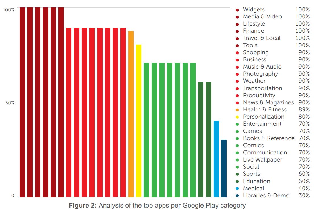 Pokrycie klonów względem oficjalnych aplikacji