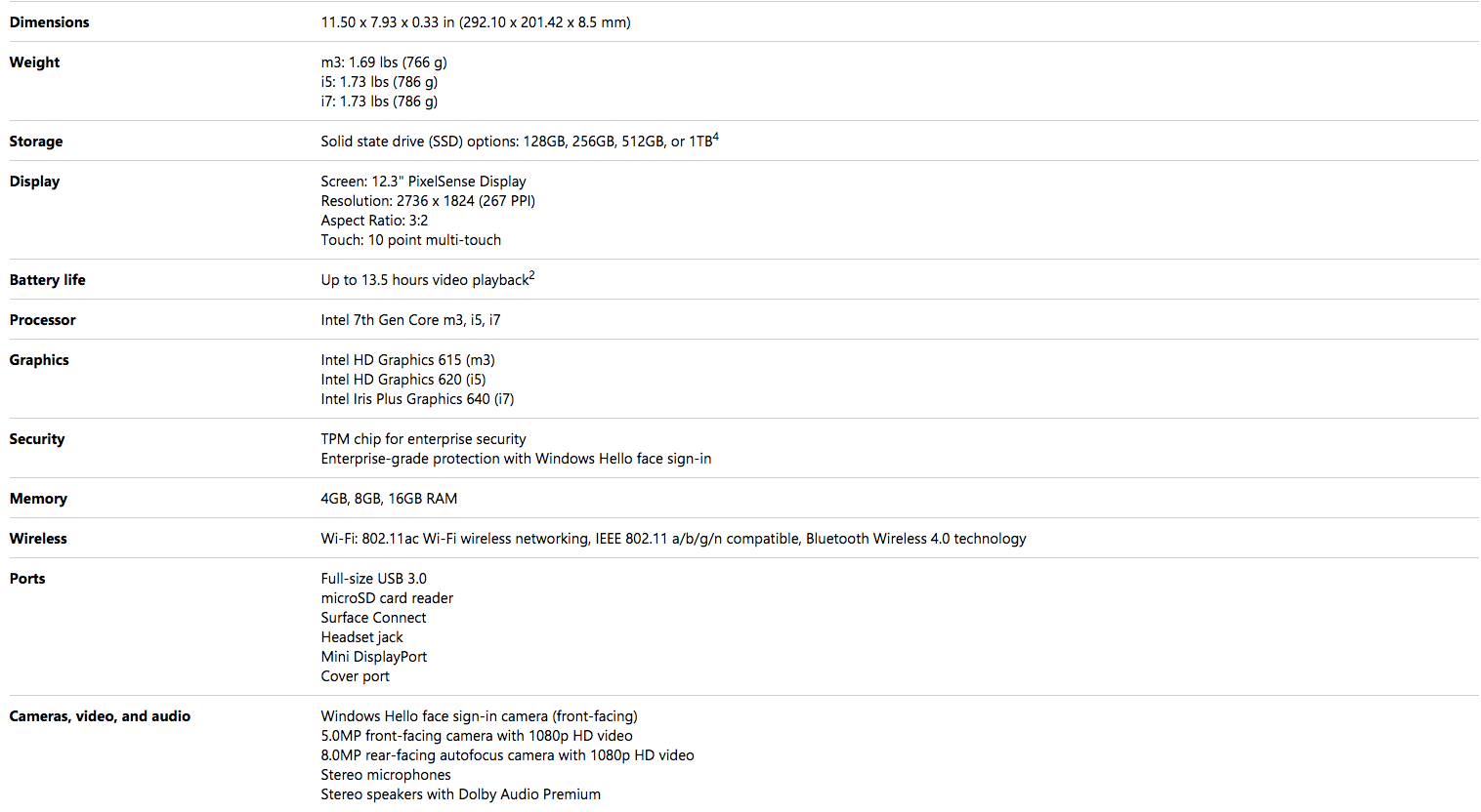 Znana jest już specyfikacja techniczna wszystkich wariantów.