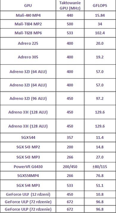 GPU dla gracza i nie tylko 10
