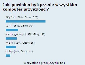 Podsumowanie ankiety "jaki powinien być komputer przyszłości" 1