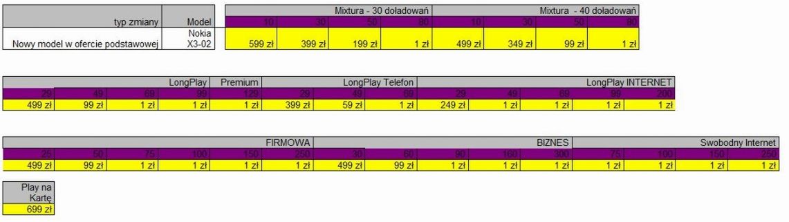 PLAY - zmiany w cennikach oraz Nokia X3-02 i LG Swift 7 w ofercie podstawowej 2
