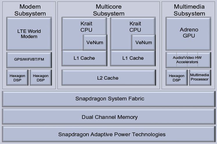 Qualcomm Snapdragon S4 Class - nowa era mobilnych procesorów 2