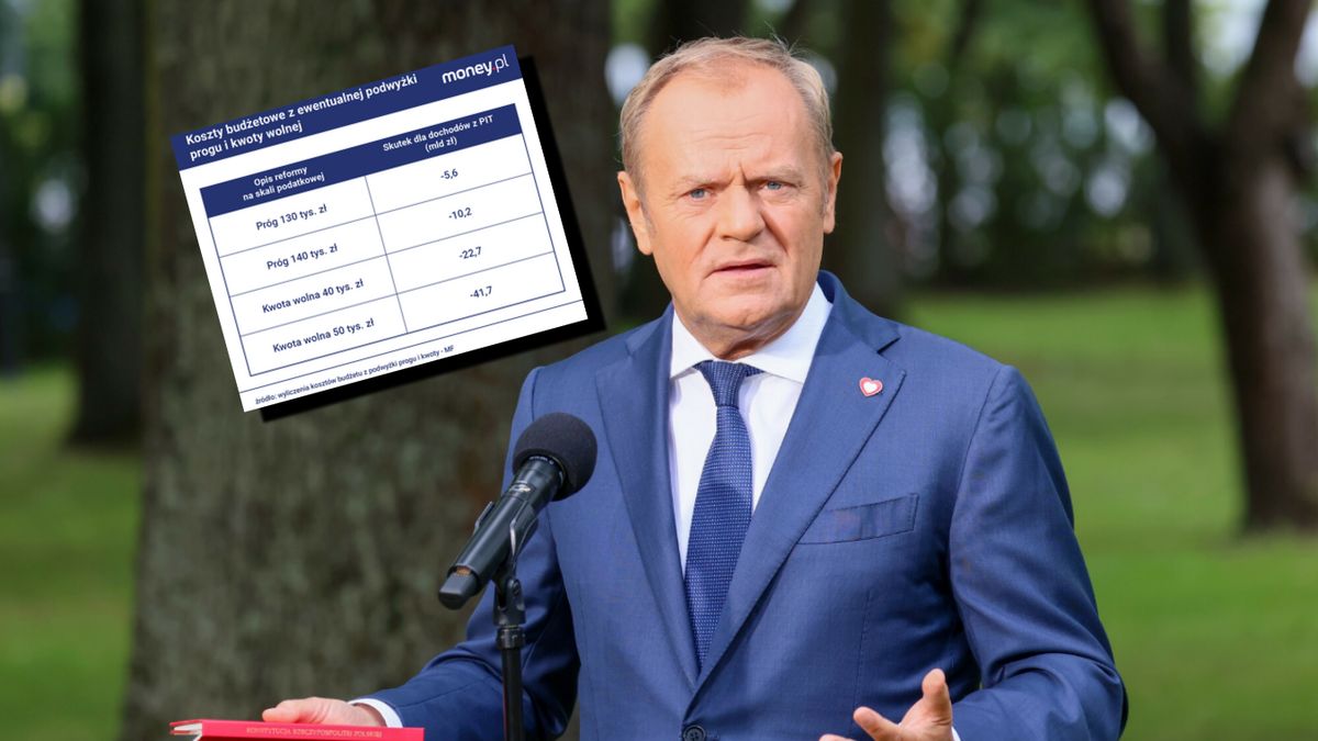 Budżetowe koszty podwyżki kwoty wolnej i progu będą spore