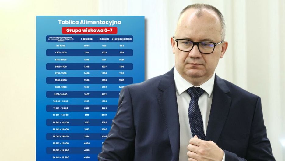 Tablice alimentacyjne