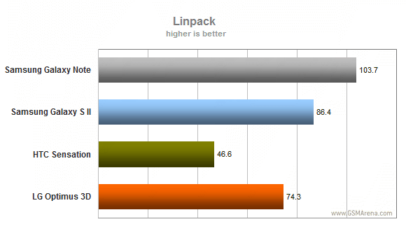 Linpack