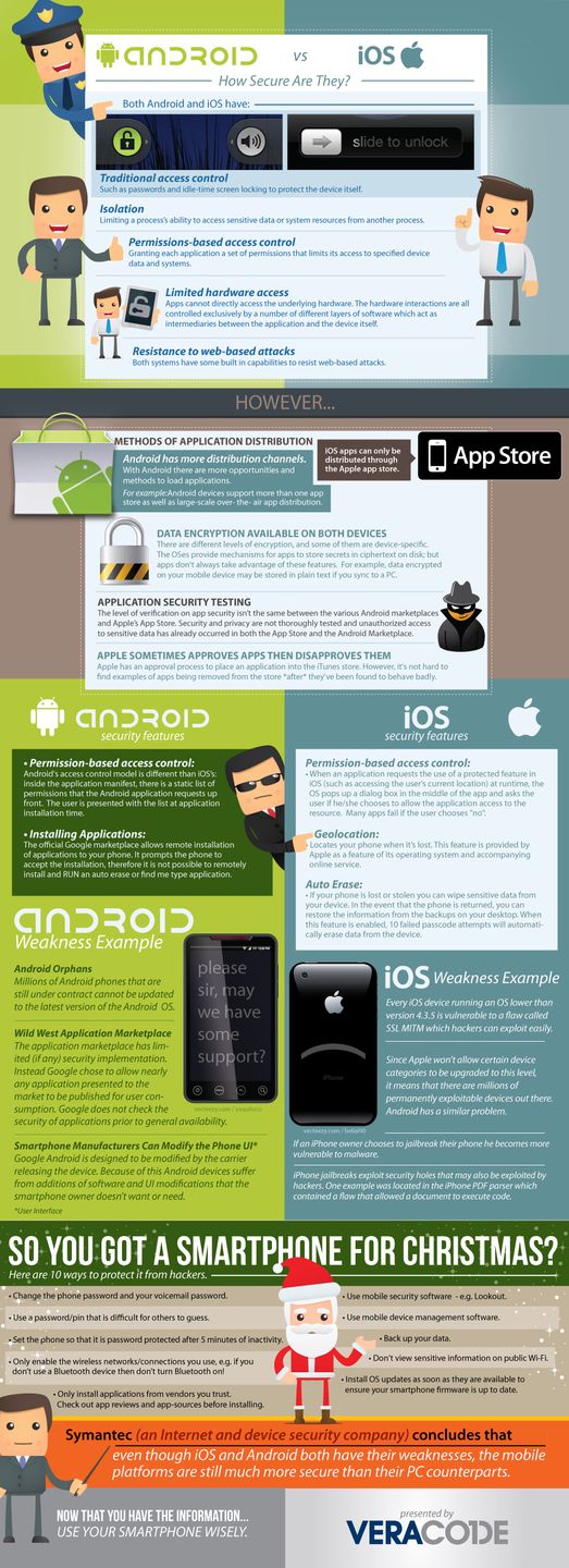Bezpieczeństwo Androida vs bezpieczeństwo iOS-a [infografika] 2
