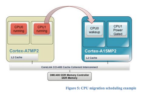 4 + 4 = 8, czyli pierwsze wieści o sercu Galaxy S IV (Exynosie 5 Octa) 3