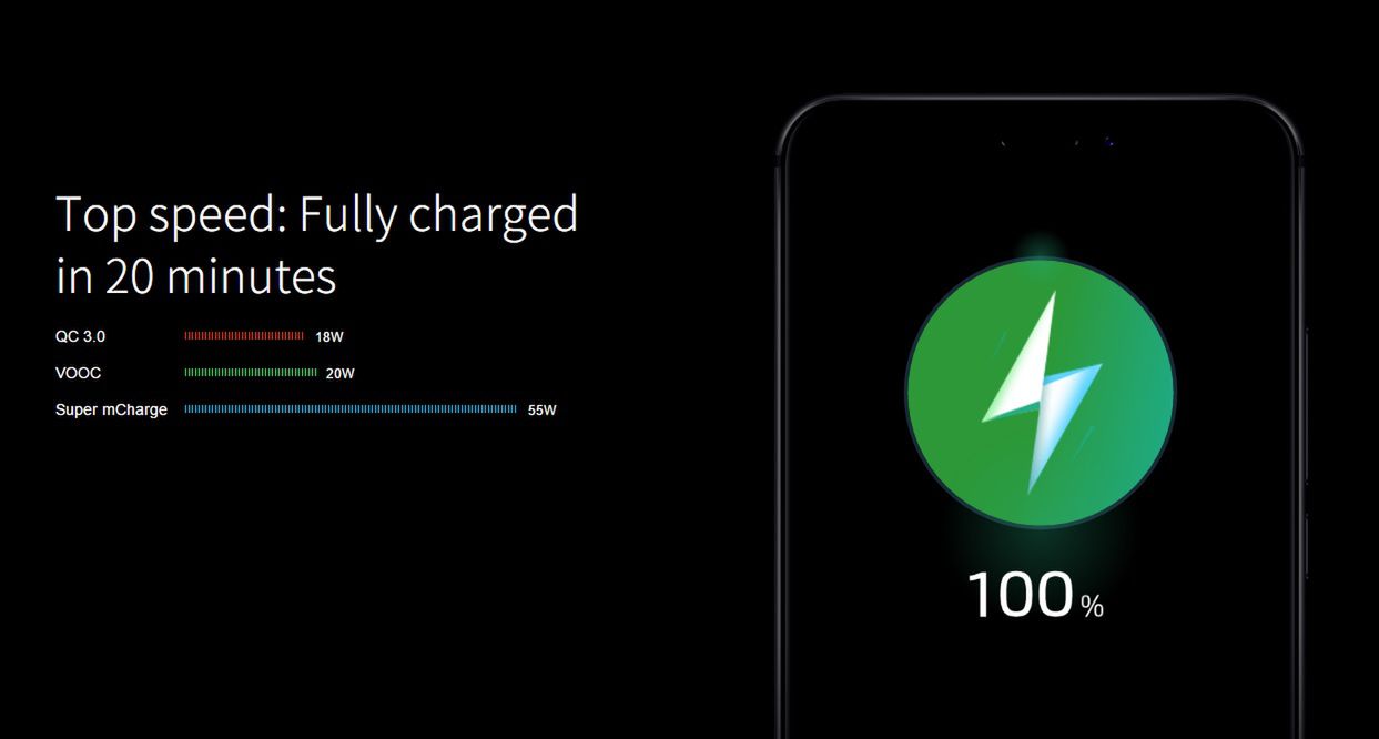 Dzięki tej technologii naładujesz baterię w smartfonie do pełna w 20 minut! 2