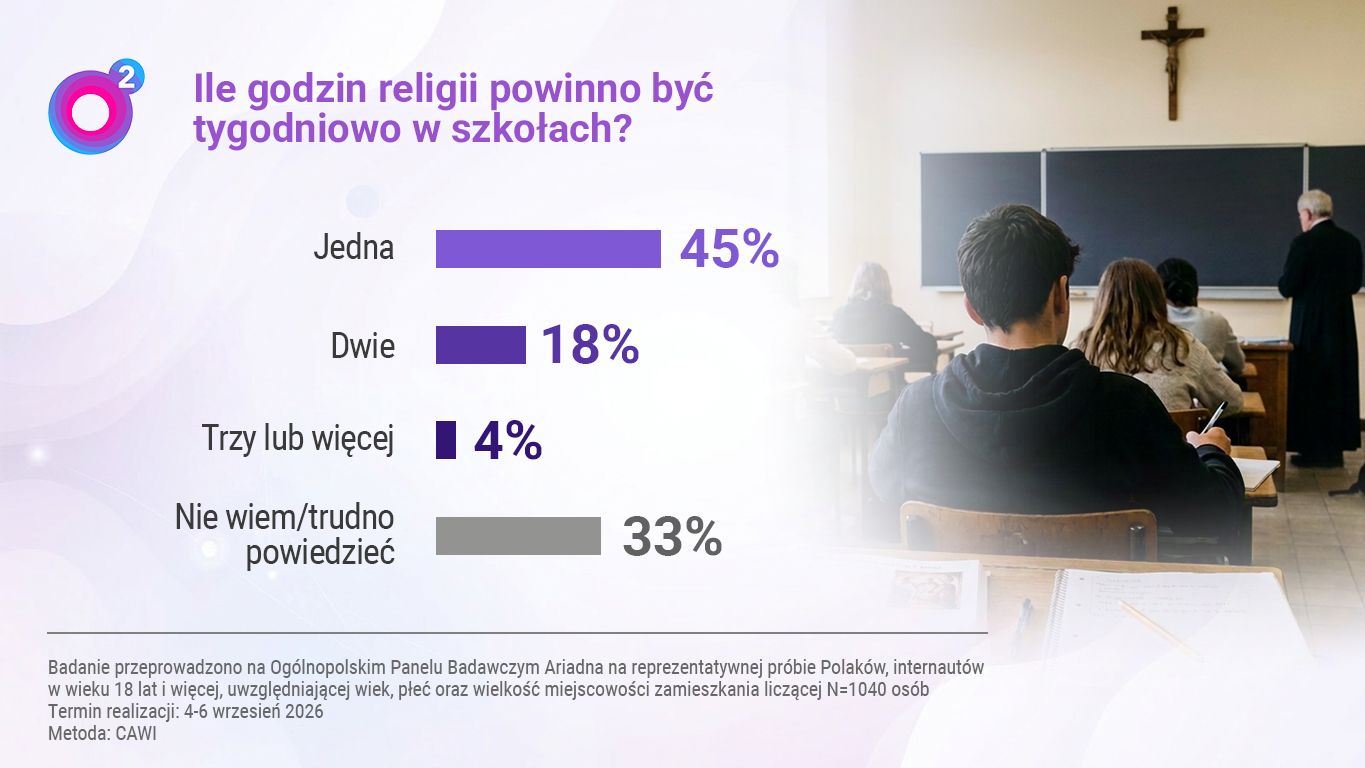 Badanie panelu Ariadna dla o2.pl 