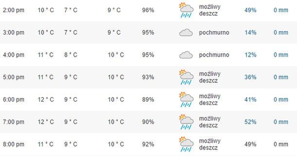 Źródło: wunderground.com.