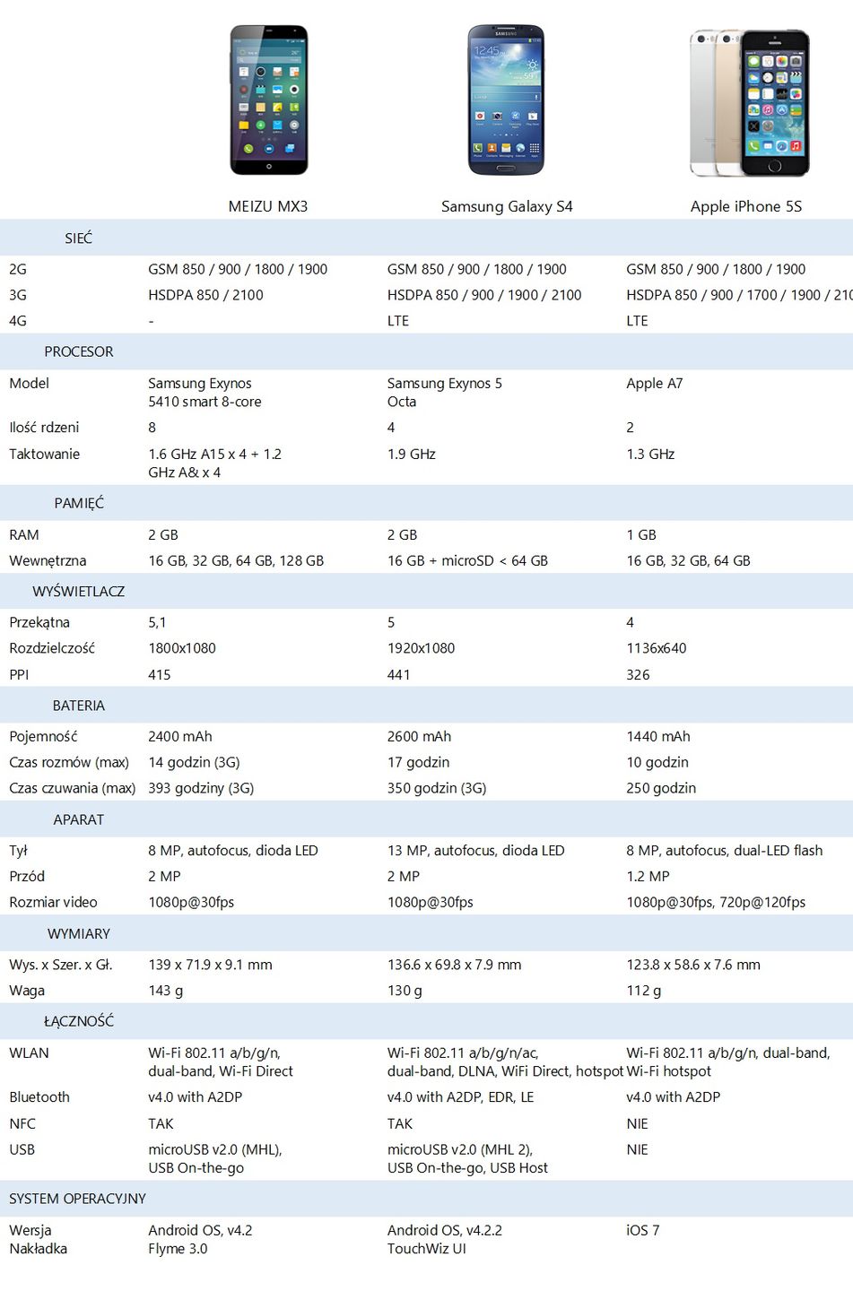Co Meizu chce zaoferować światu? [AKTUALIZACJA] 8