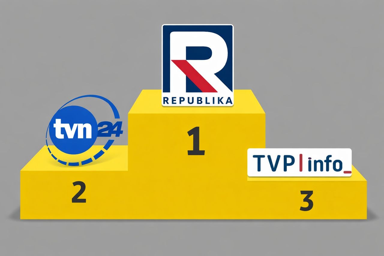 Republika i TVN24 tracą, TVP Info powoli odbudowuje widownię