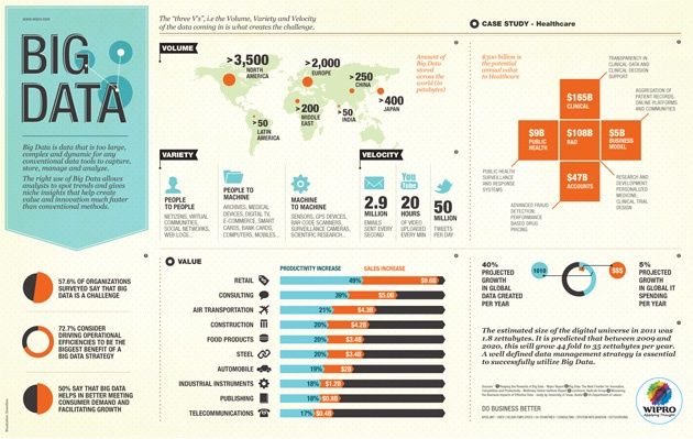 Big Data