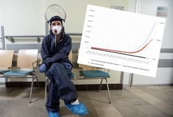 Koronawirus. Prognoza epidemii. Wyliczono ile osób ma wirusa, ale o tym nie wie