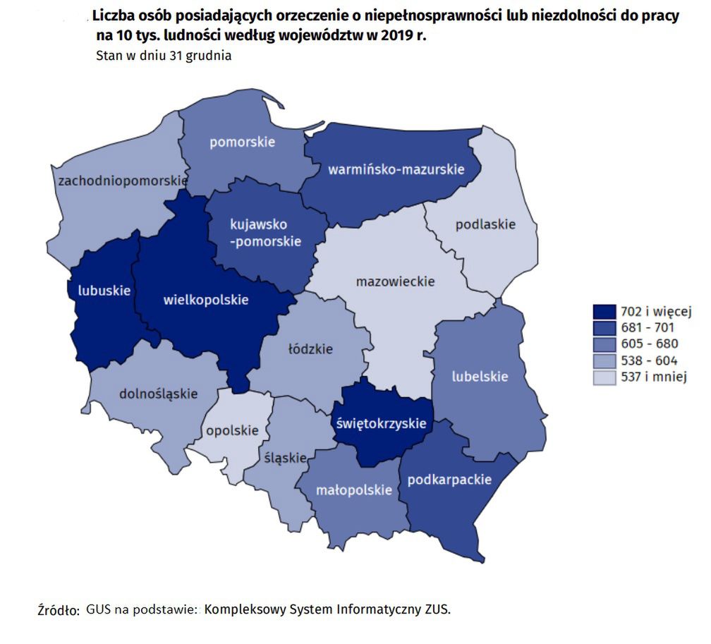 Osoby niepełnosprawne 
