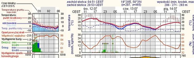 źródło: meteo.pl