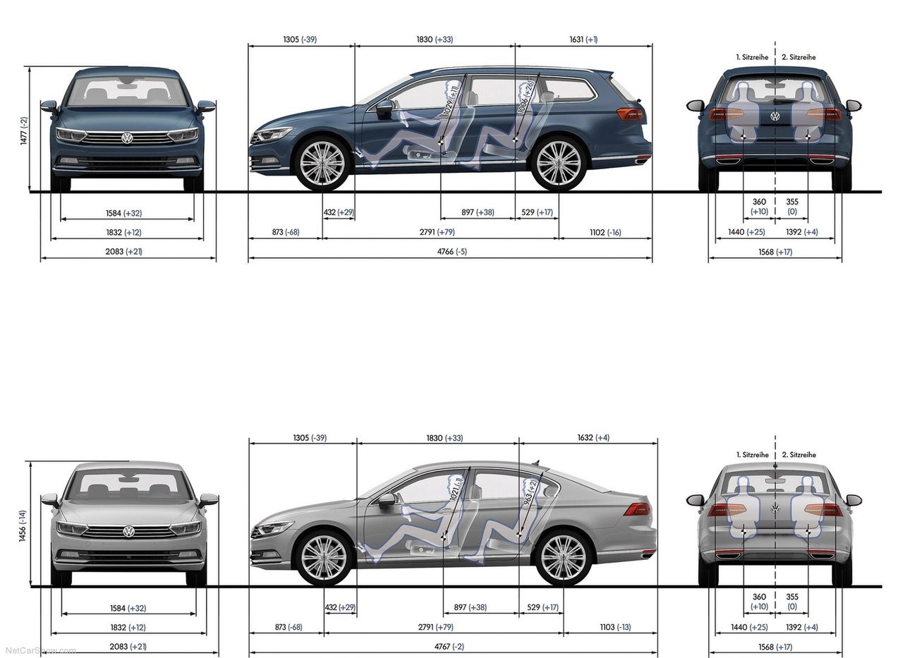 VW Passat B8