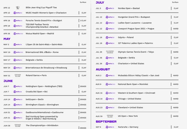Kalendarz WTA na okres maj - sierpień 2021