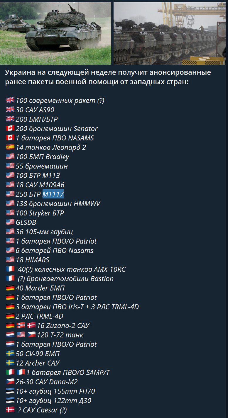 Zbiorcza lista sprzętu, obiecanego przez niektóre kraje Zachodu Ukrainie 