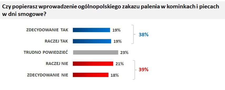 palenie w kominku