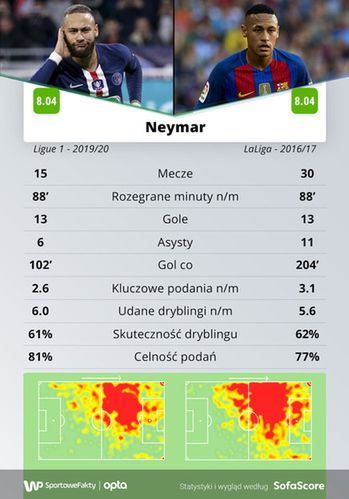 foto SofaScore