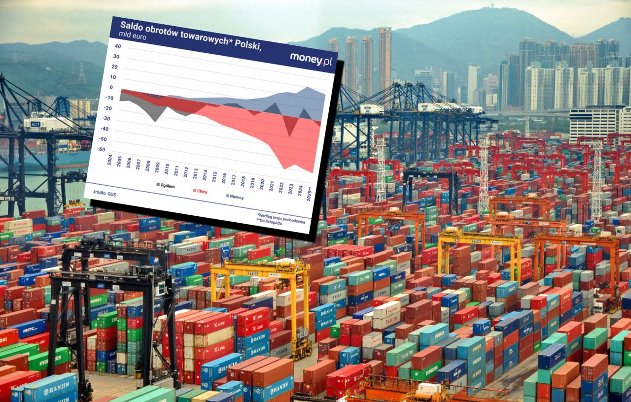 Potop chiński. Z Państwa Środka importujemy już prawie tyle co z Niemiec [ANALIZA]