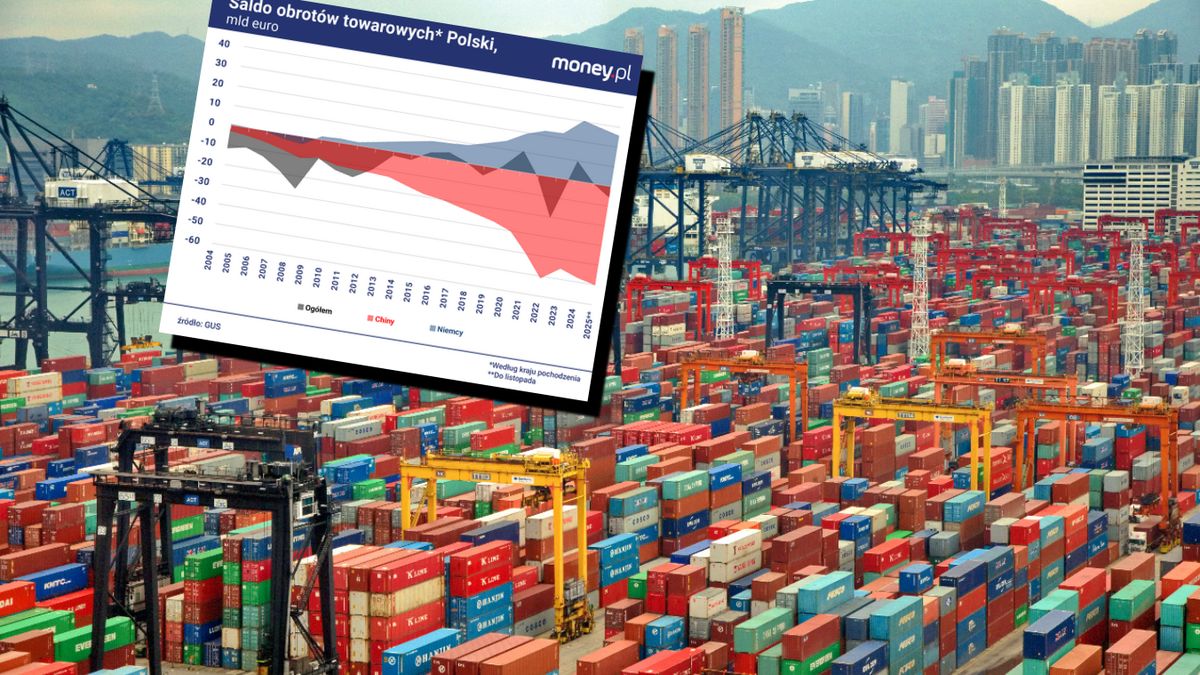 Polskę zalewa tani import z Chin. Nie chodzi tylko o motoryzację
