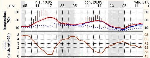 Źródło: meteo.pl