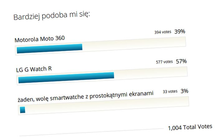 Cena zegarka LG G Watch R ujawniona. A miało być tak pięknie... 2
