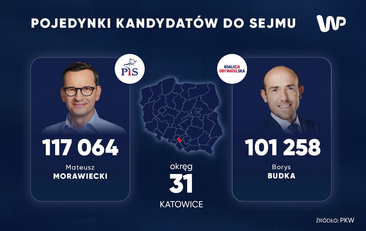 Mateusz Morawiecki i Borys Budka