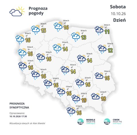 Prognoza pogody na najbliższe dni